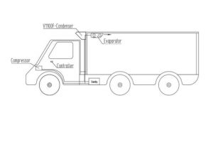 Corunclima Direct Engine Drive Refrigeration Systems Help Partners Get a Big Project