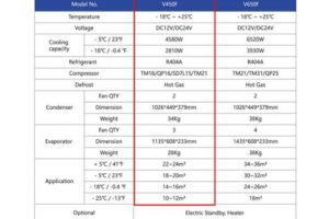 Corunclima Transport Refrigeration Solution For Light Trucks