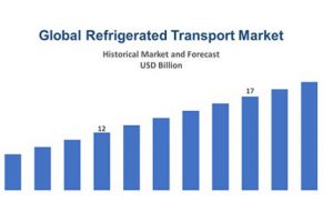 The growing demand for transport refrigerated market
