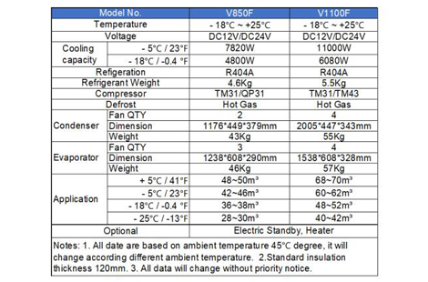 Direct Engine Drive Refrigeration System